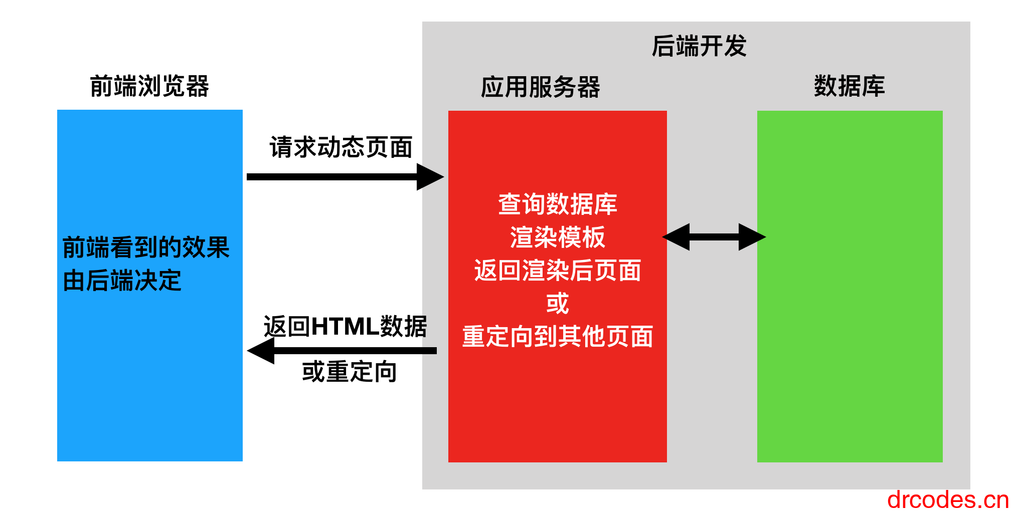 图片[6]-FastApi笔记-爱写代码的小医生