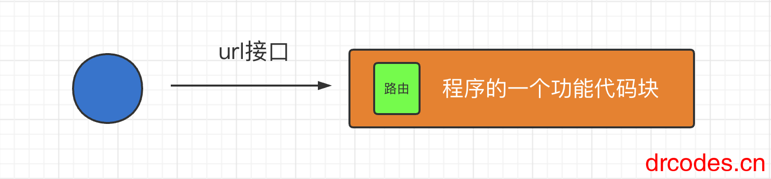 图片[23]-FastApi笔记-爱写代码的小医生