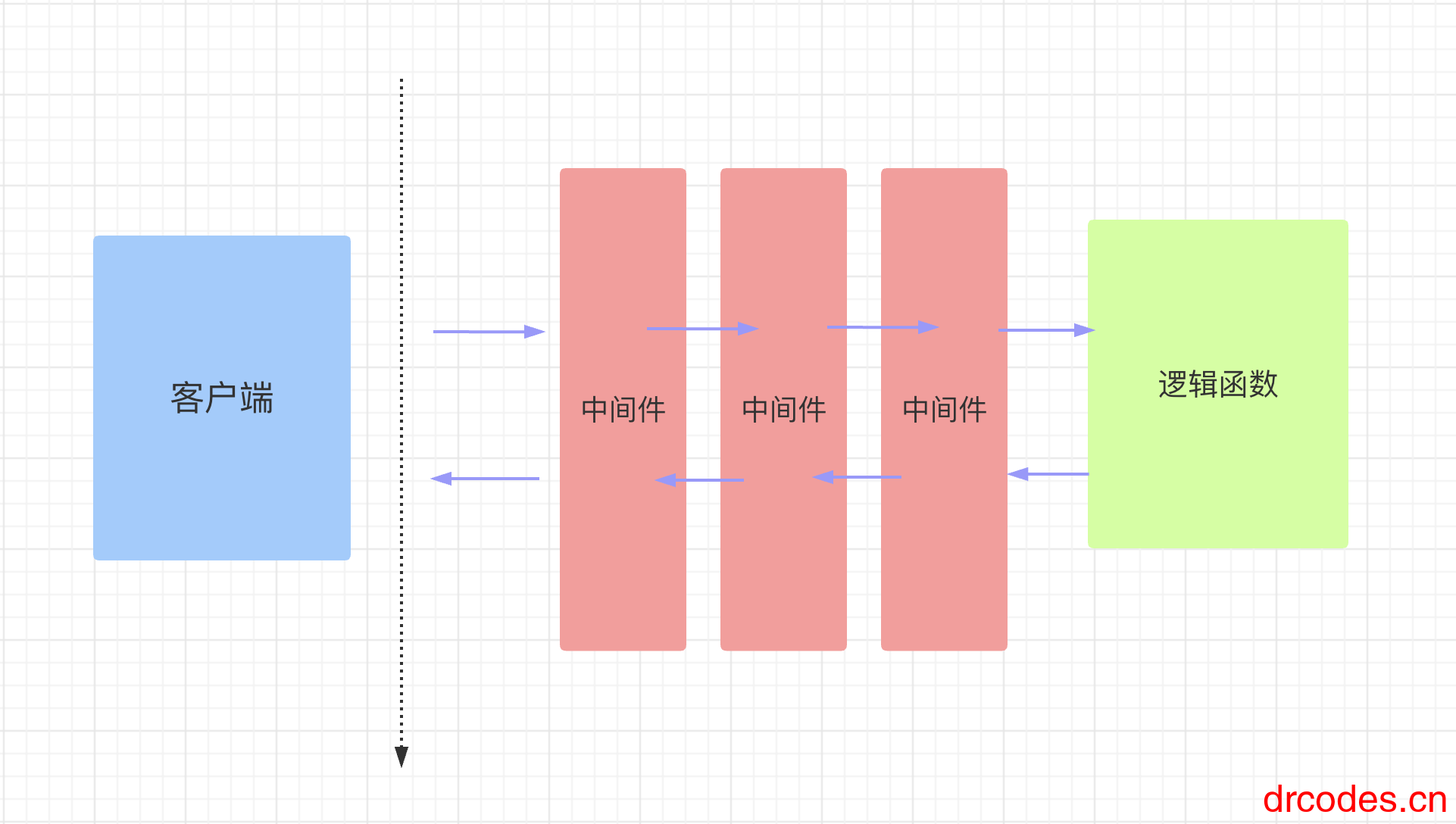 图片[24]-FastApi笔记-爱写代码的小医生