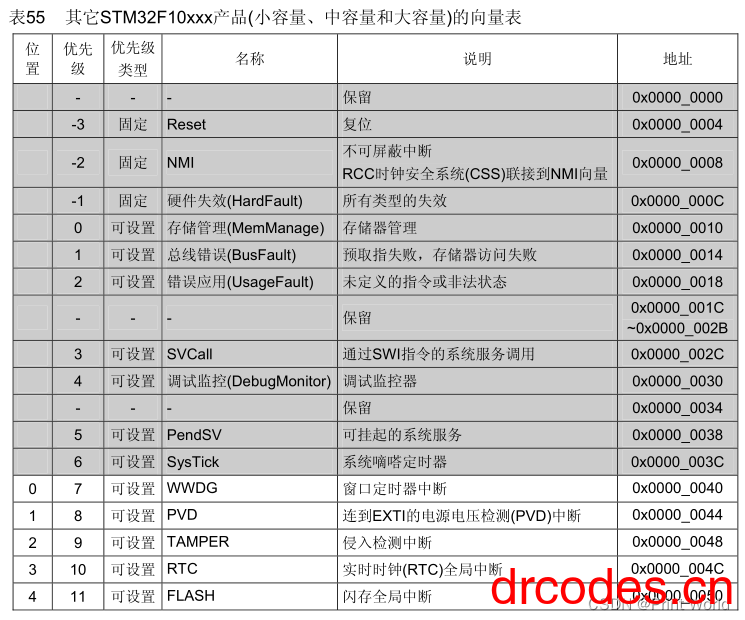 图片[2]-STM32学习笔记11-EXTI外部中断-爱写代码的小医生