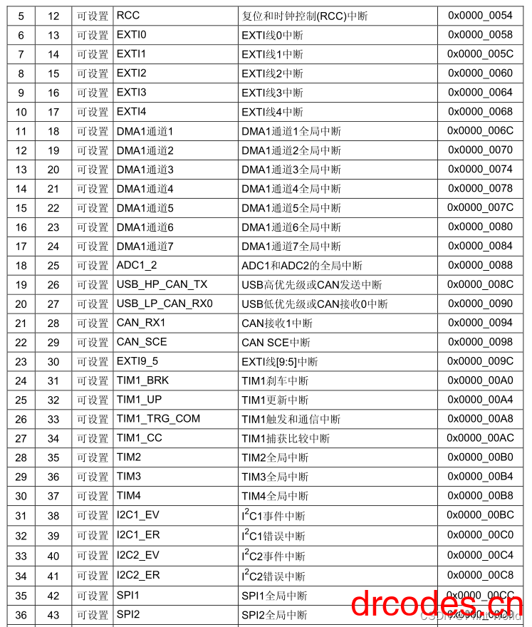 图片[3]-STM32学习笔记11-EXTI外部中断-爱写代码的小医生