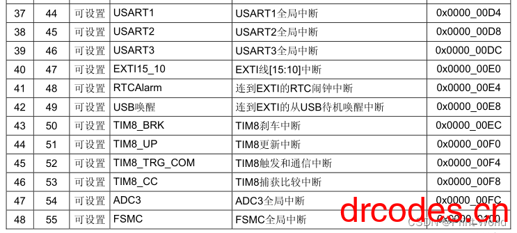 图片[4]-STM32学习笔记11-EXTI外部中断-爱写代码的小医生