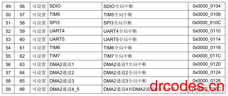 图片[5]-STM32学习笔记11-EXTI外部中断-爱写代码的小医生