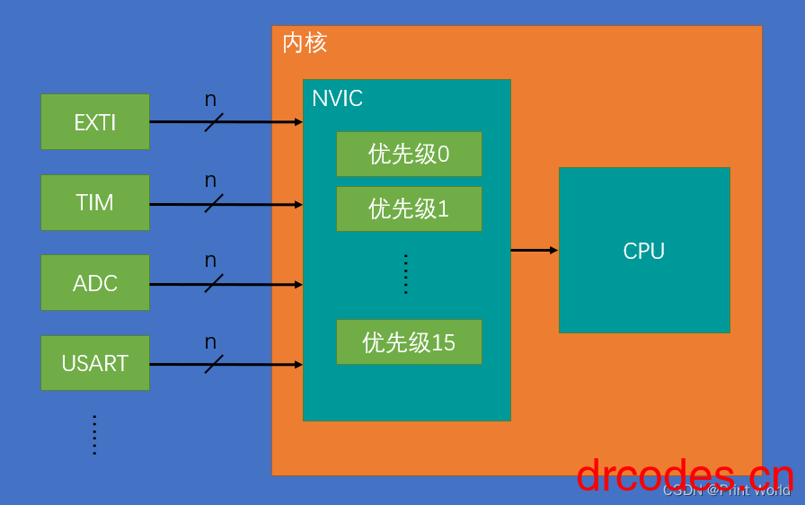 图片[6]-STM32学习笔记11-EXTI外部中断-爱写代码的小医生