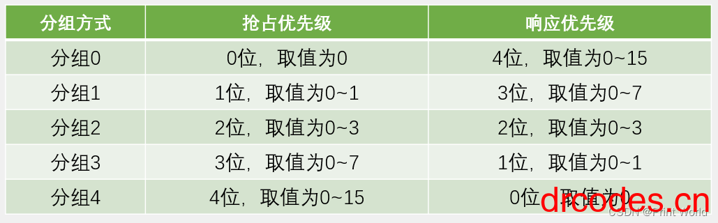 图片[7]-STM32学习笔记11-EXTI外部中断-爱写代码的小医生