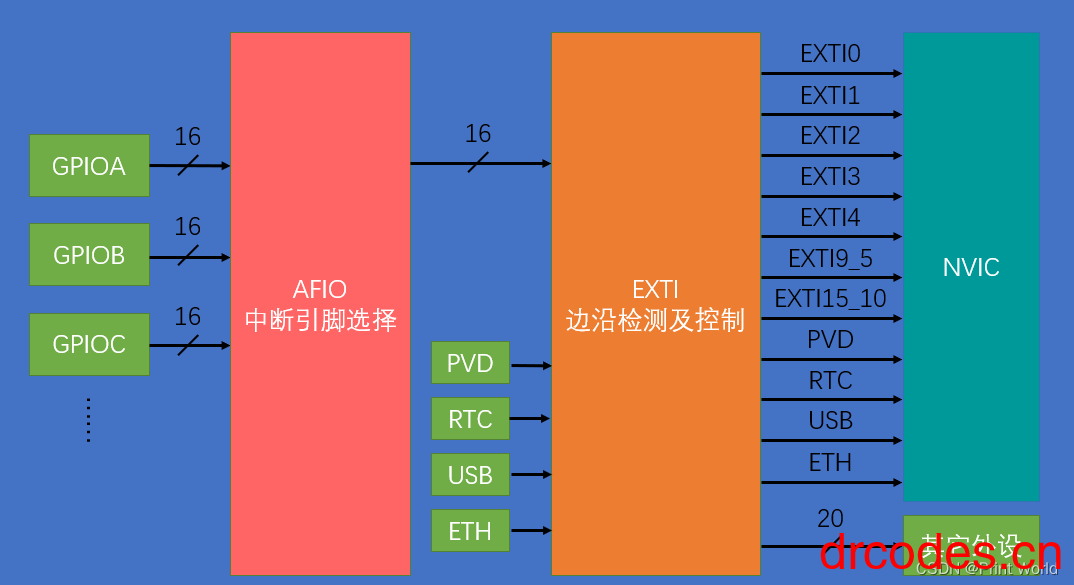 图片[8]-STM32学习笔记11-EXTI外部中断-爱写代码的小医生