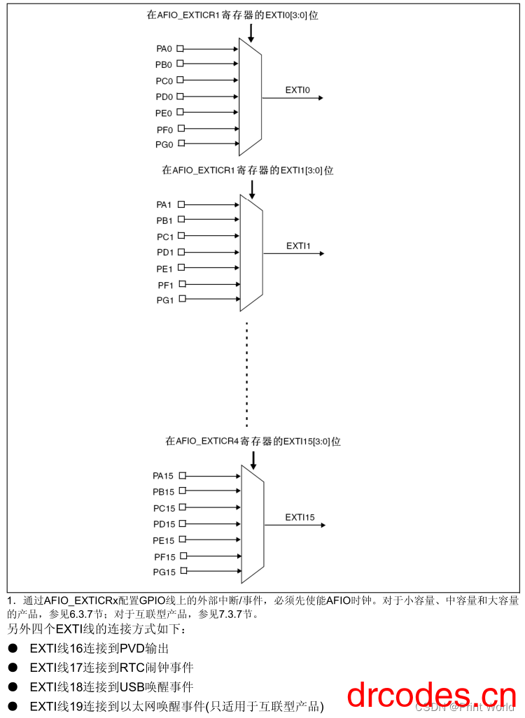 图片[9]-STM32学习笔记11-EXTI外部中断-爱写代码的小医生
