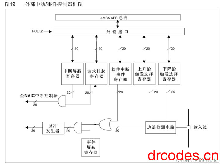 图片[10]-STM32学习笔记11-EXTI外部中断-爱写代码的小医生