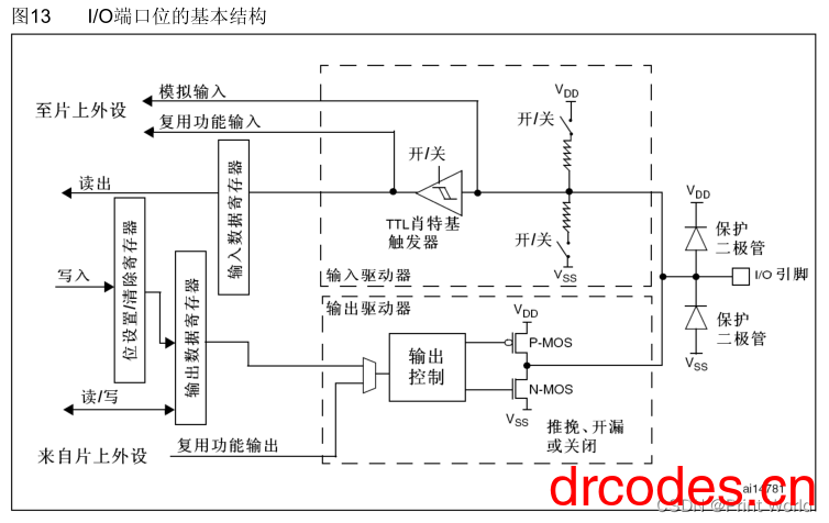 图片[3]-STM32 学习笔记5 – GPIO 输出-爱写代码的小医生
