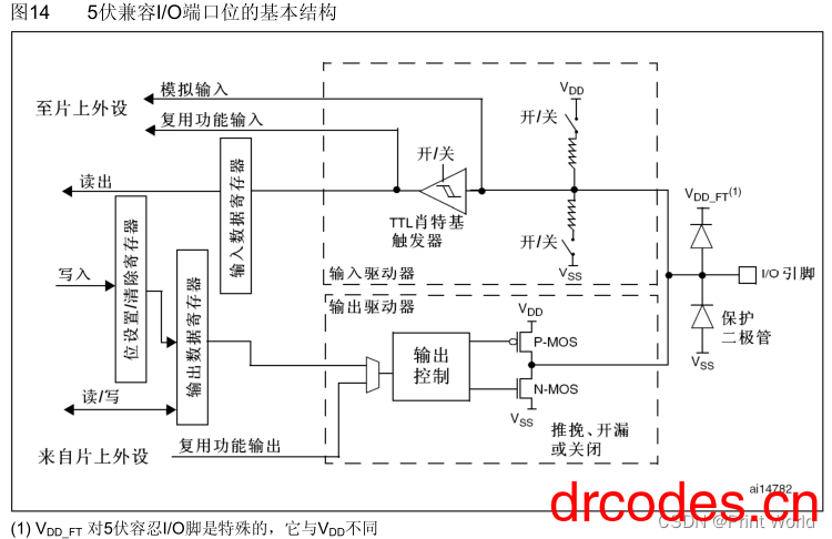 图片[4]-STM32 学习笔记5 – GPIO 输出-爱写代码的小医生