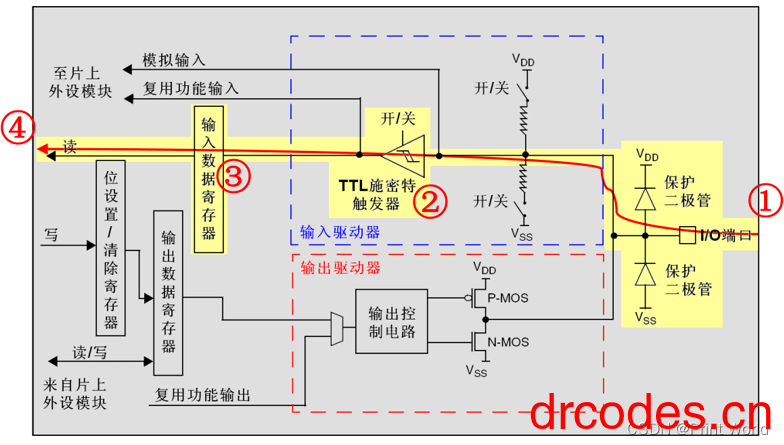 图片[6]-STM32 学习笔记5 – GPIO 输出-爱写代码的小医生