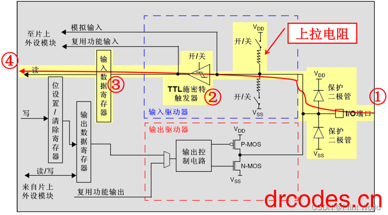 图片[7]-STM32 学习笔记5 – GPIO 输出-爱写代码的小医生