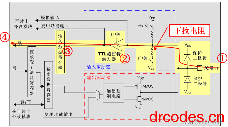 图片[8]-STM32 学习笔记5 – GPIO 输出-爱写代码的小医生
