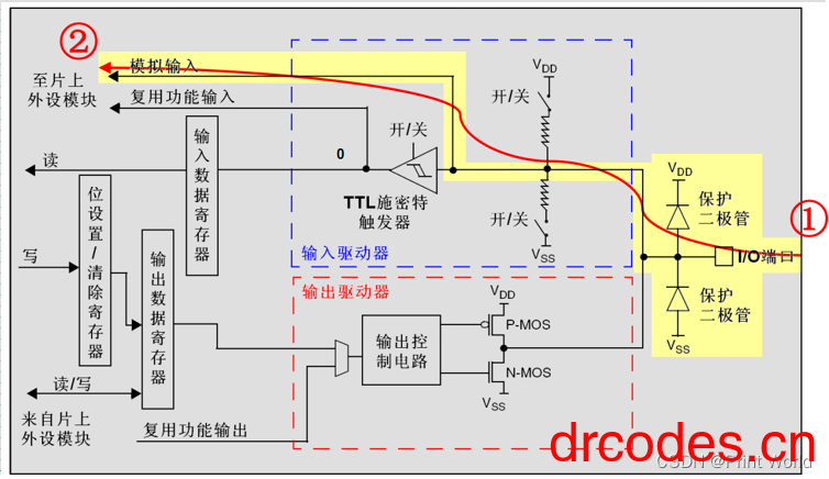 图片[9]-STM32 学习笔记5 – GPIO 输出-爱写代码的小医生