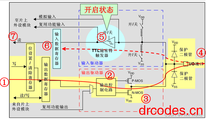 图片[10]-STM32 学习笔记5 – GPIO 输出-爱写代码的小医生