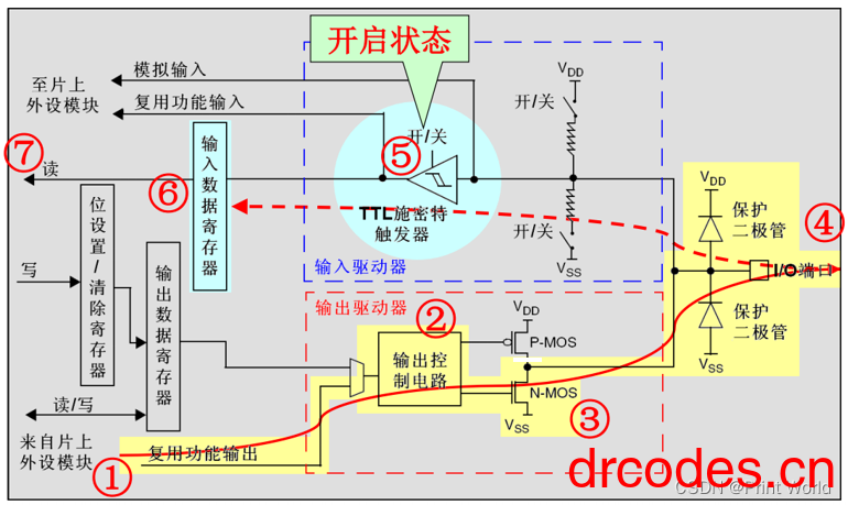 图片[11]-STM32 学习笔记5 – GPIO 输出-爱写代码的小医生