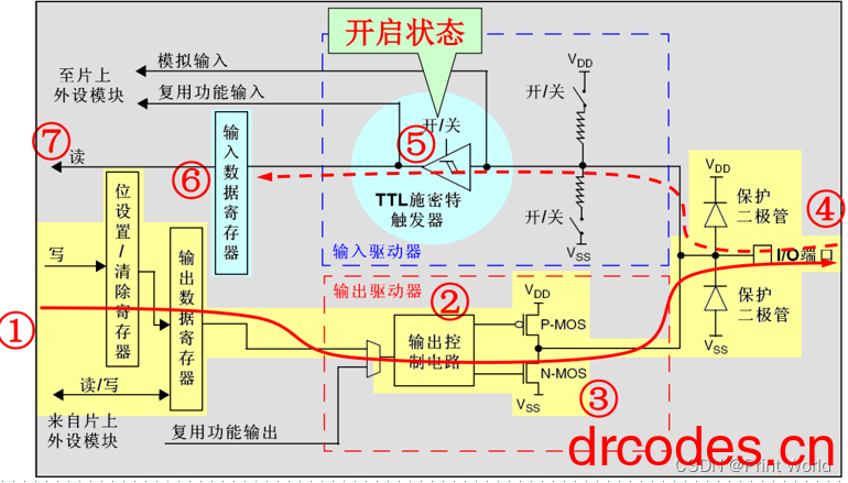 图片[12]-STM32 学习笔记5 – GPIO 输出-爱写代码的小医生