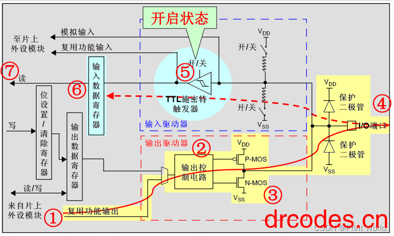 图片[13]-STM32 学习笔记5 – GPIO 输出-爱写代码的小医生
