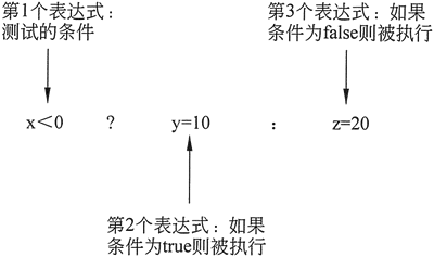 图片[35]-C语言入门学习笔记-爱写代码的小医生