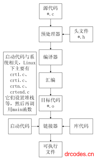 图片[10]-C语言入门学习笔记-爱写代码的小医生